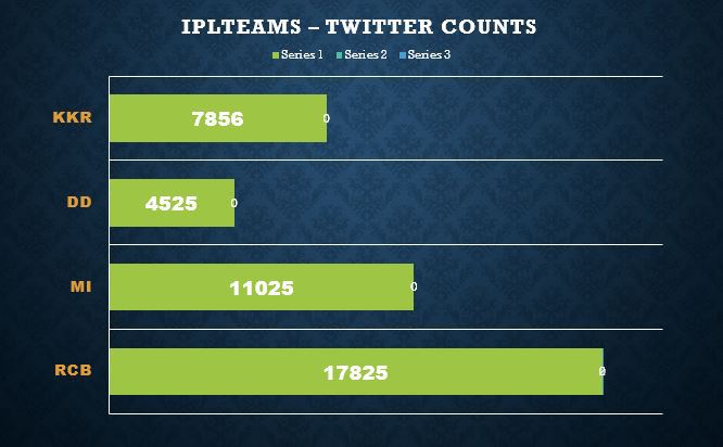 IPL 2017 TWITTER BATTLE
