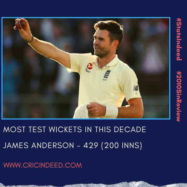 most test wickets in 2010s