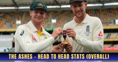 ashes head to head stats