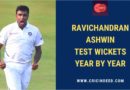 Ashwin test yearwise stats