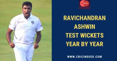 Ashwin test yearwise stats