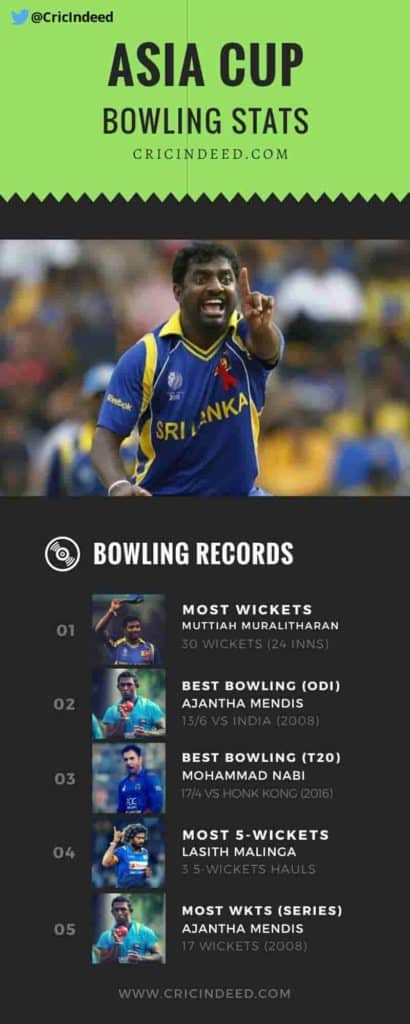 Infography on all bowling records in Asia Cup