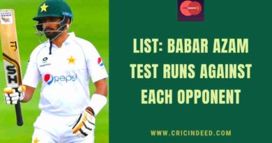 babar azam test runs against each team