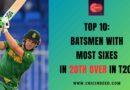 Batsmen with Most Sixes in 20th Over in T20I