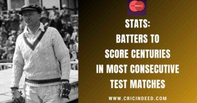 Stats: Batters to Score Centuries in Most Consecutive Test Matches