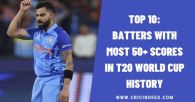 Top 10: Batters with Most 50+ Scores in T20 World Cup History