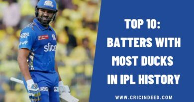 Top 10: Batters with Most Ducks in IPL History