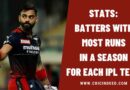 Stats: Batters with Most Runs in a Season for Each IPL Team