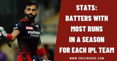 Stats: Batters with Most Runs in a Season for Each IPL Team