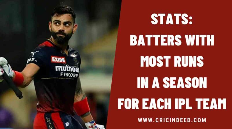 Stats: Batters with Most Runs in a Season for Each IPL Team
