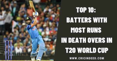 Top 10: Batters with Most Runs in Death Overs in T20 World Cup