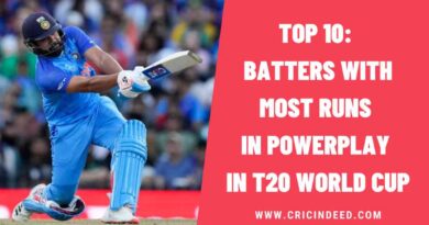 Top 10: Batters with Most Runs in Powerplay in T20 World Cup
