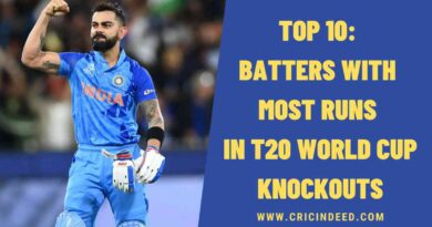 Top 10: Batters with Most Runs in T20 World Cup Knockouts