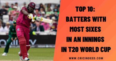 Top 10: Batters with Most Sixes in an Innings in T20 World Cup
