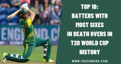 Top 10: Batters with Most Sixes in Death Overs in T20 World Cup History