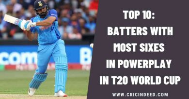 Top 10: Batters with Most Sixes in Powerplay in T20 World Cup