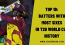 Top 10: Batters with Most Sixes in T20 World Cup History