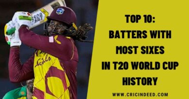 Top 10: Batters with Most Sixes in T20 World Cup History