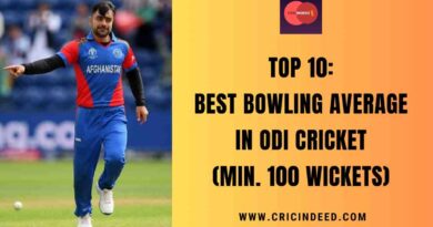 Best Bowling Average in ODI Cricket (Min. 100 Wickets)