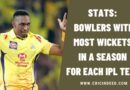 Stats: Bowlers with Most Wickets in a Season for Each IPL Team