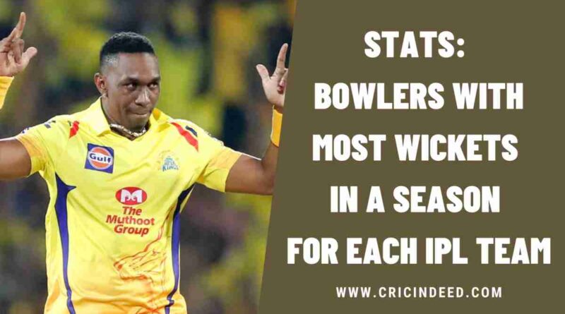 Stats: Bowlers with Most Wickets in a Season for Each IPL Team