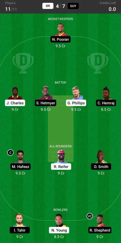 BR vs GAW Dream11 Team
