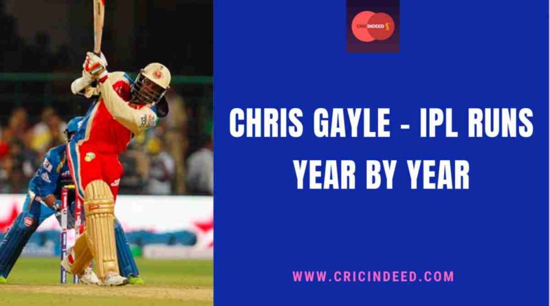 chris gayle yearwise ipl runs
