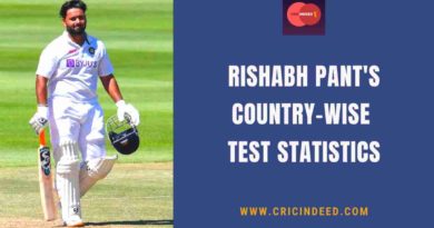 countrywise test batting stats of rishabh pant