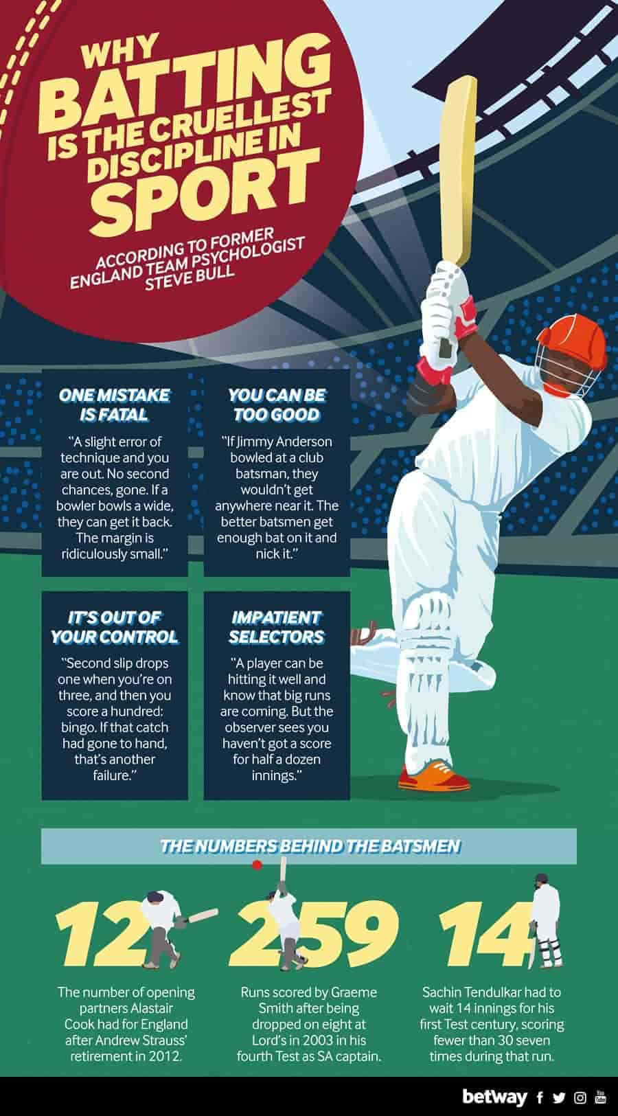 Batting Experts tips