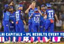 Delhi Capitals - IPL Results Every Year