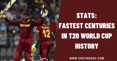 Stats: Fastest Centuries in T20 World Cup History