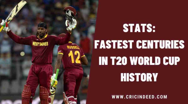 Stats: Fastest Centuries in T20 World Cup History