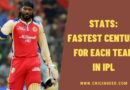 Stats: Fastest Century for Each Team in IPL