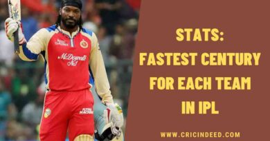 Stats: Fastest Century for Each Team in IPL