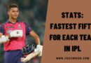 Stats: Fastest Fifty for Each Team in IPL