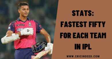 Stats: Fastest Fifty for Each Team in IPL
