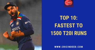 fastest to 1500 T20I Runs