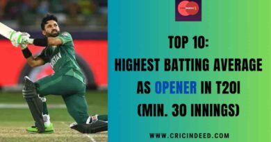 Highest Batting Average as Opener in T20I (Min. 30 Innings)
