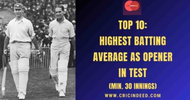 Highest Batting Average as Opener in Test (Min. 30 Innings)