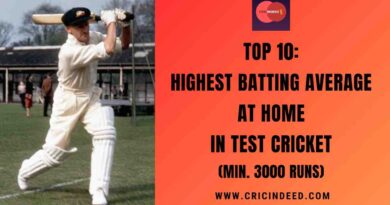 Top 10: Highest Batting Average at Home in Test Cricket (Min. 3000 Runs)