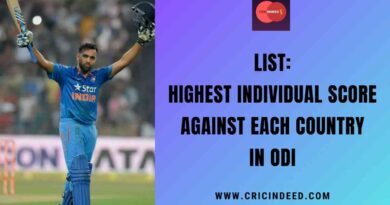 List: Highest Individual Score against Each Country in ODI