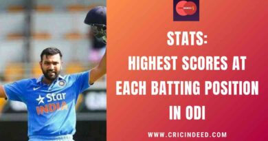 Stats: Highest Scores at Each Batting Position in ODI