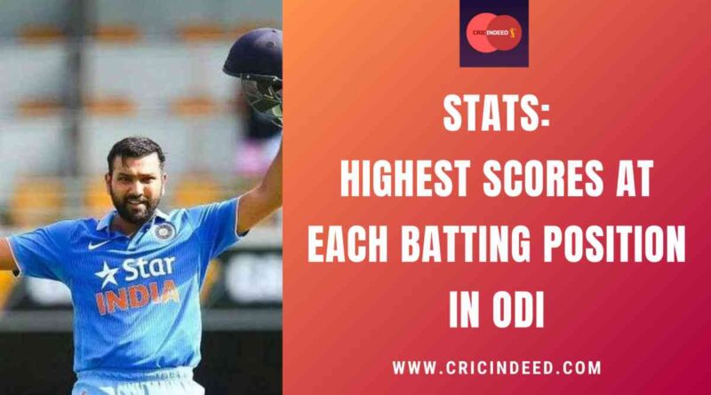 Stats: Highest Scores at Each Batting Position in ODI
