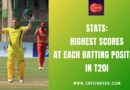 Stats: Highest Scores at Each Batting Position in T20I