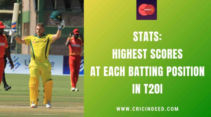 Stats: Highest Scores at Each Batting Position in T20I