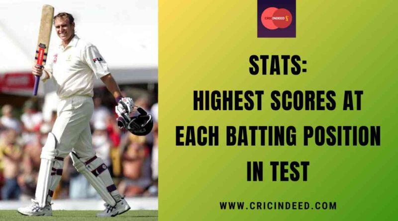 Stats: Highest Scores at Each Batting Position in Test