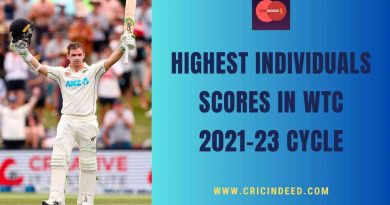 highest scores in wtc 2021-23