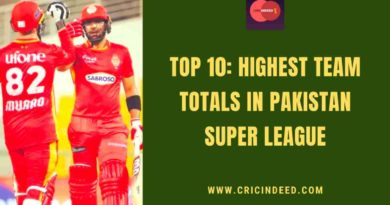 highest team score in psl
