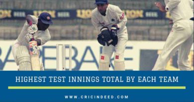 Highest test score for teams