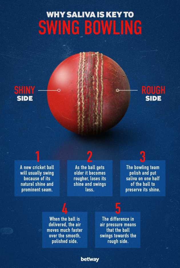 how cricket ball swings